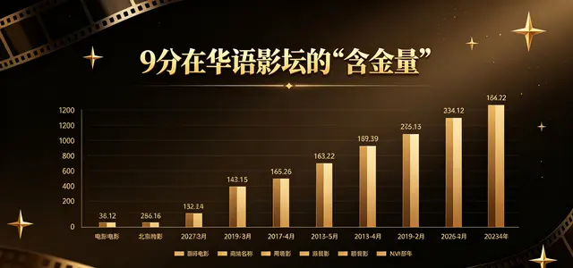 《给阿嬷的情书》豆瓣9.1分，近16年第四部华语9分电影 _ 相关图片
