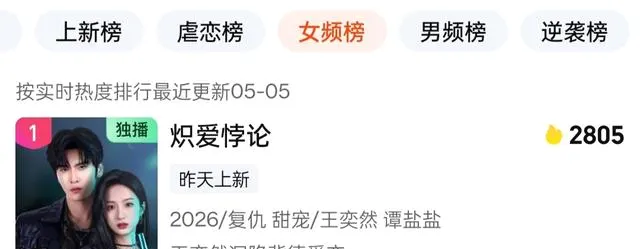 《炽爱悖论》开播首日登六榜第一，王奕然谭盐盐二搭演绎契约复仇关系 _ 细节速览