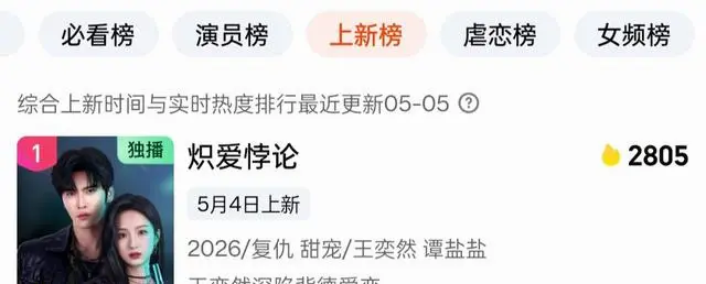 《炽爱悖论》开播首日登六榜第一，王奕然谭盐盐二搭演绎契约复仇关系 _ 相关图片